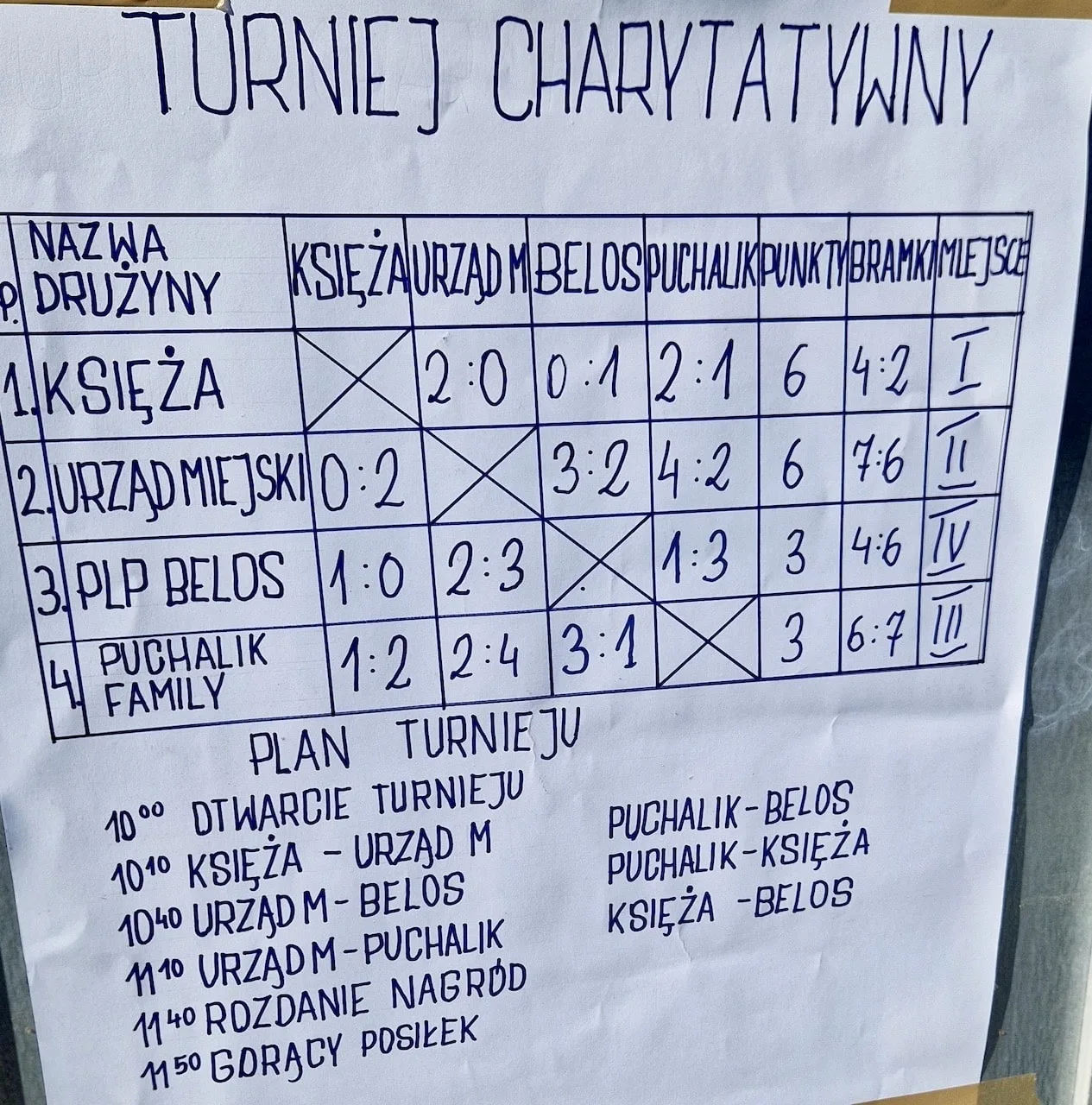 Mecz charytatywny na rzecz Hospicjum JP2